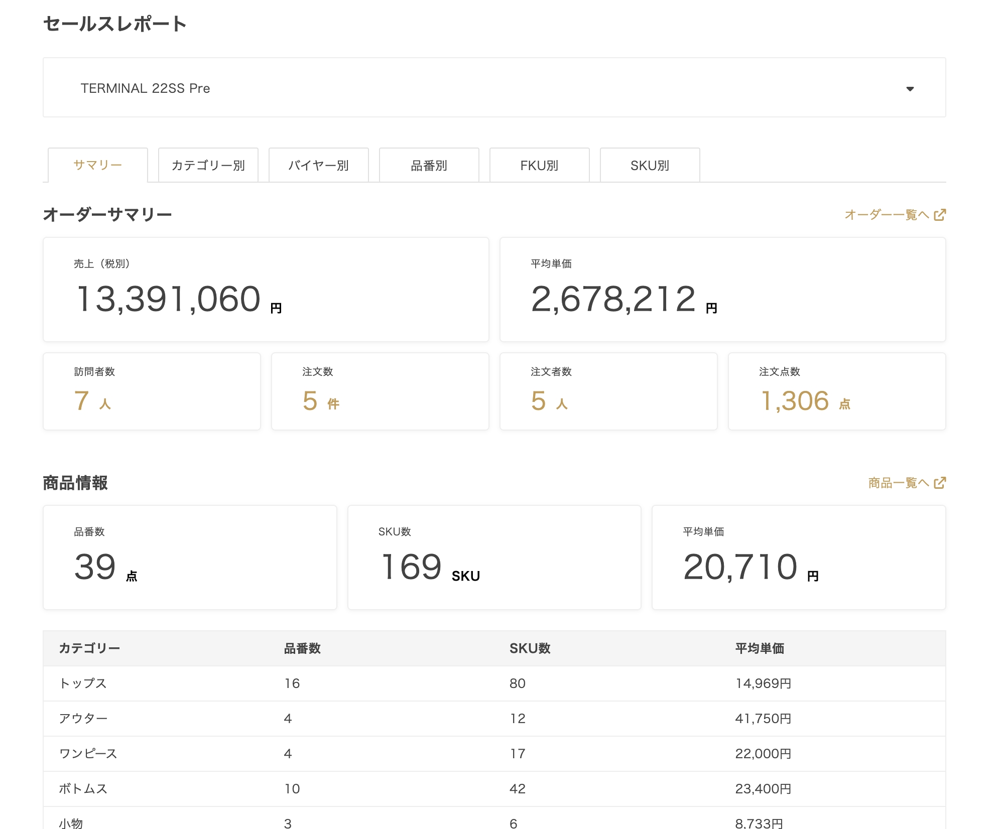 展示会の実績が確認できるセールスレポート機能をリリースしました